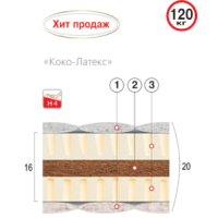 Матрац Коко-Латекс