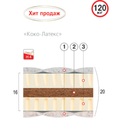 Матрас Коко-Латекс