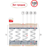 Матрац Адмірал Матрац Адмірал