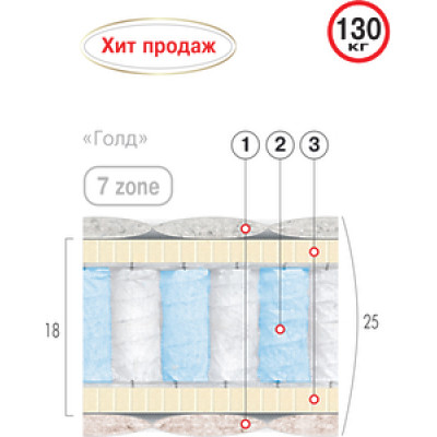 Матрас Голд 