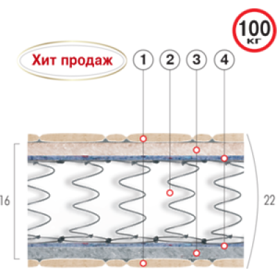 Матрас Мираж Матрас Мираж