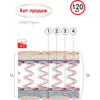 Матрац Нептун 