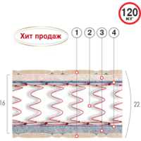 Матрац Супер Хіт