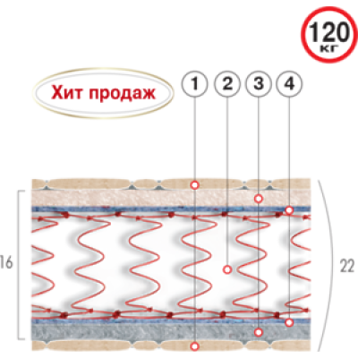 Матрас Супер Хит Матрас Супер Хит