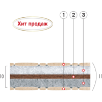 Дитячий матрац Коко-Фаворит Дитячий матрац Коко-Фаворит