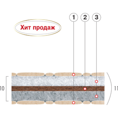 Детский матрас Коко-Фаворит Детский матрас Коко-Фаворит