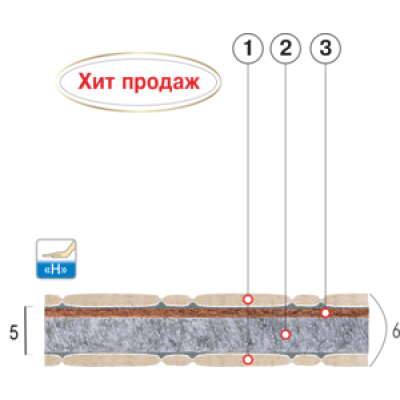 Детский матрас Котофей Детский матрас Котофей